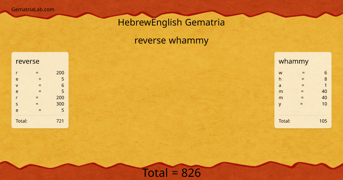 reverse whammy in hebrewEnglish Gematria